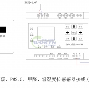 空气质量控制器-室内空气质量监控系统