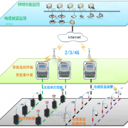 智能路灯监控终端,沃思智能