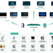 光伏发电能源互联网整体解决方案