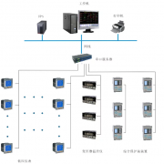 智能电力监控系统的技术要求