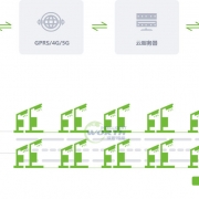 物联网智慧路灯的构建–单灯控制器,电缆防盗监控报警,路灯集中控制系统