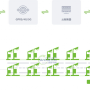 电缆防盗报警系统设计技术要求