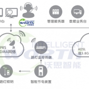 智能灯光节能器,照明节电器,照明节能改造