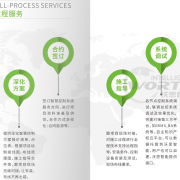 ECS-7000MKT和ECS-7000MF的选用ECS-7000MB