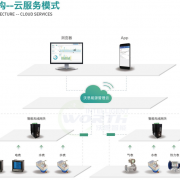 预付费系统的技术应用,沃思智能