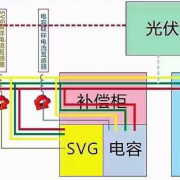 光伏并网无功补偿设计方案