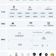 城市污水处理设备运行监测系统