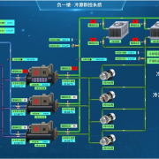 BAS建筑设备监控系统的优势体现在哪些方面?