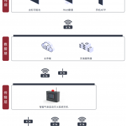 无线气体自动灭火监控系统如何选型报价?沃思智能