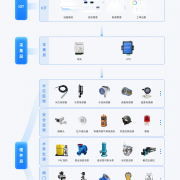 智慧水务:从技术验证期到规模化落地期