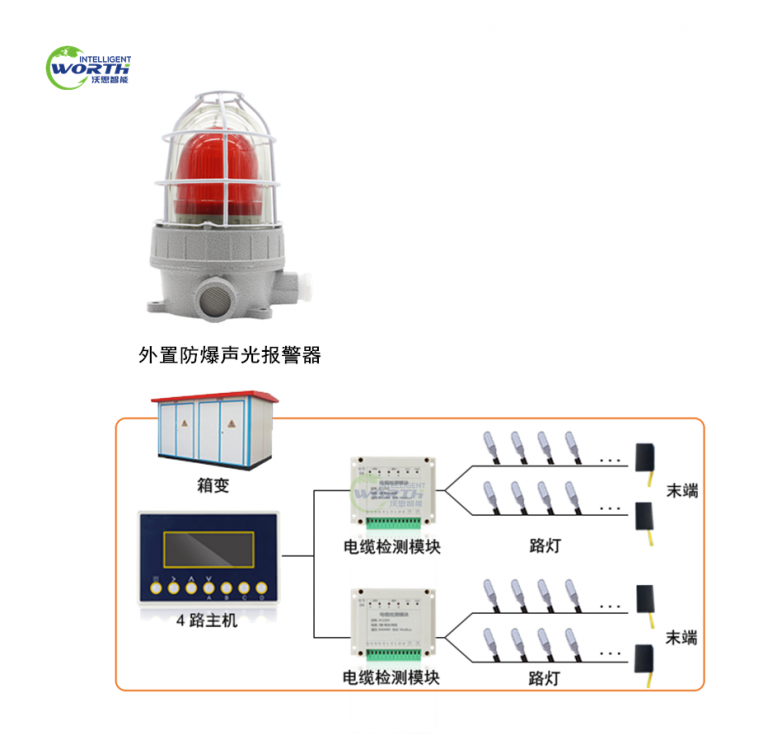 GSM路灯电缆智能防盗系统终端控制器 - 无锡沃思智能科技有限公司-无锡沃思智能科技有限公司