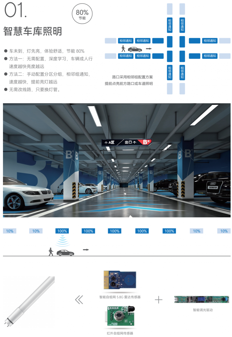 物联网高光效T8灯管技术特点与停车场应用方案（沃思智能）-无锡沃思智能科技有限公司