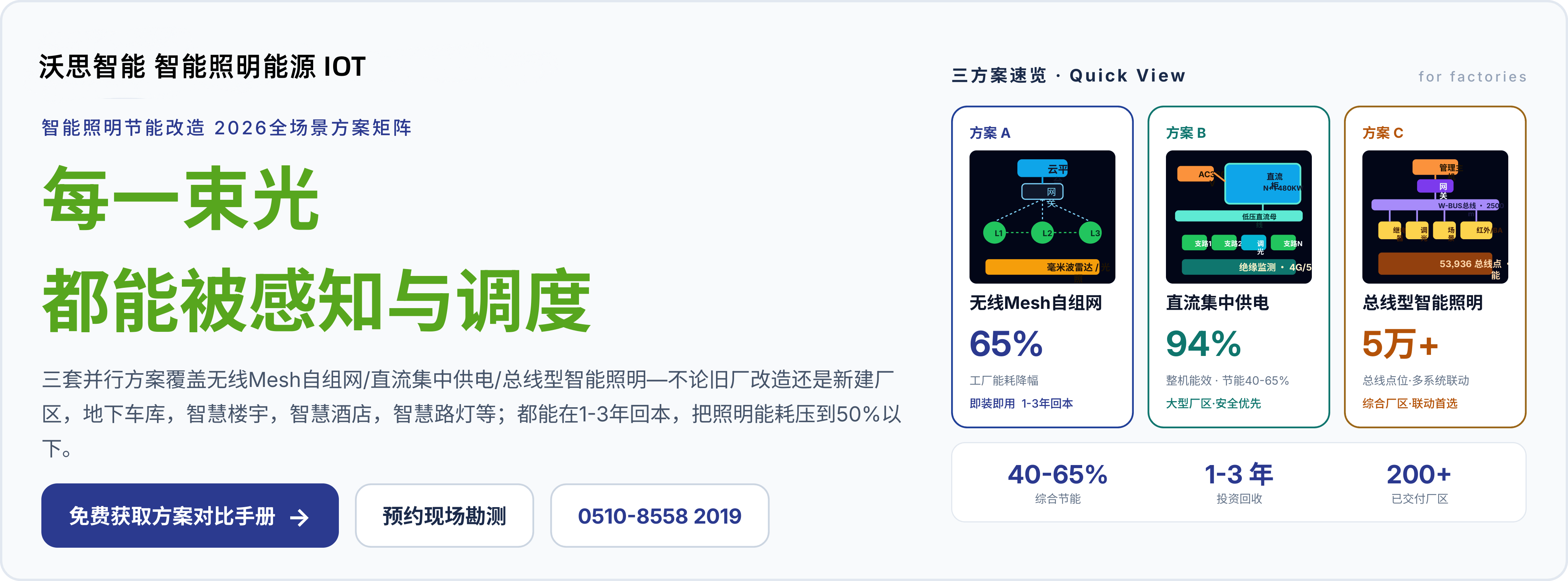 智能照明节能改造