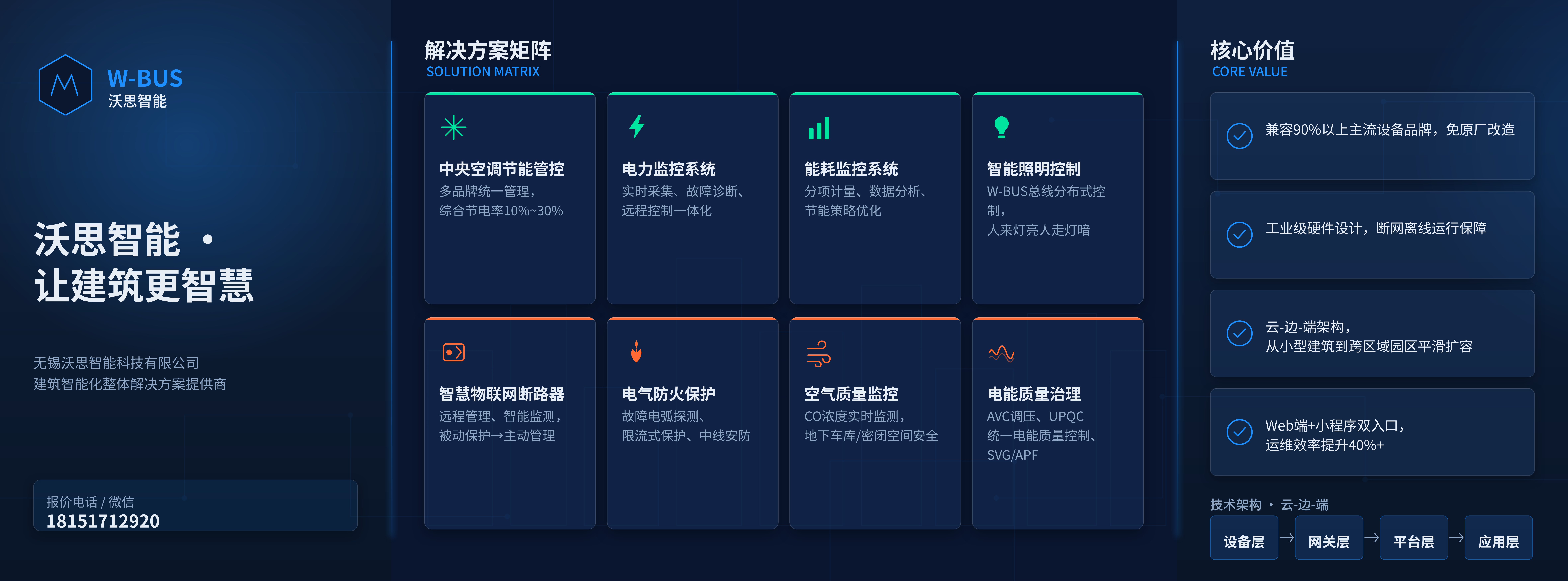智能建筑